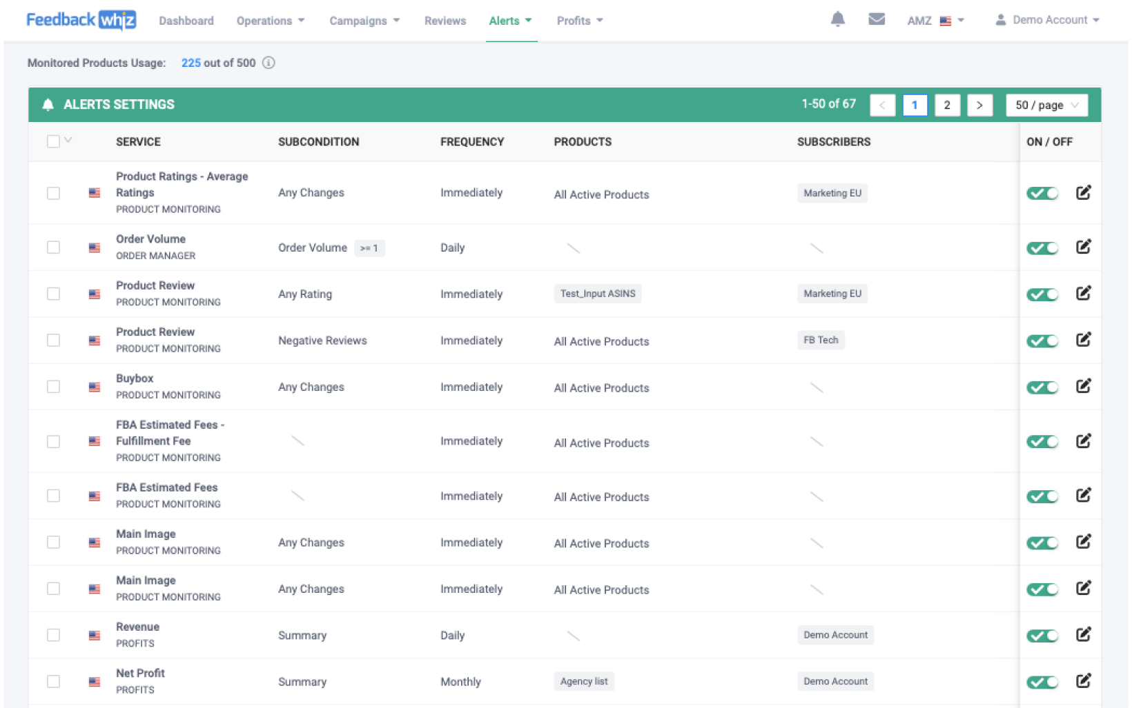 FeedbackWhiz Alerts dashboard screenshot