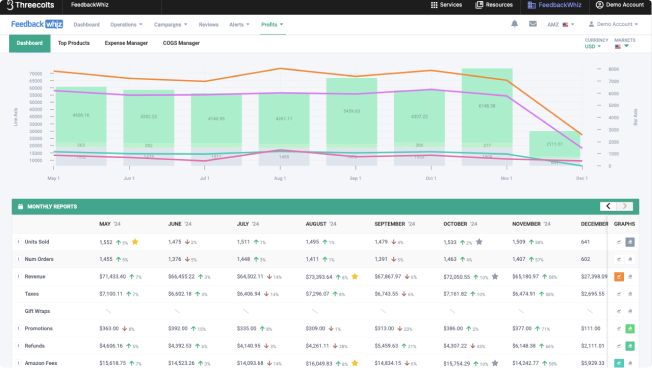 FeedbackWhiz Profits mobile dashboard screenshot