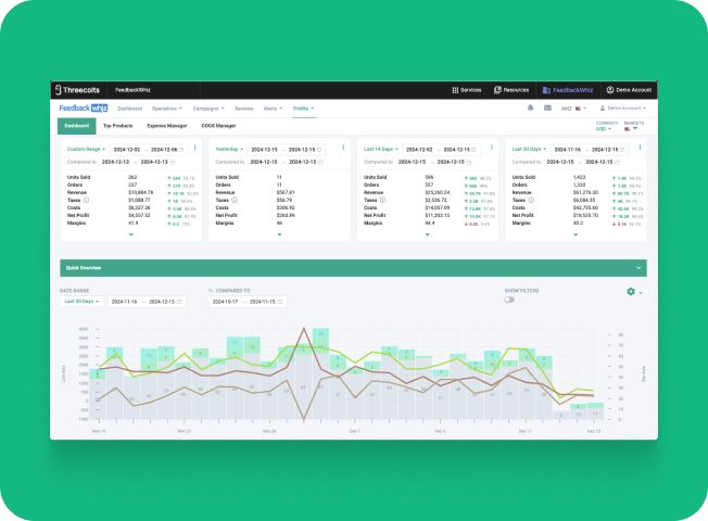 FeedbackWhiz Profits mobile data visualization