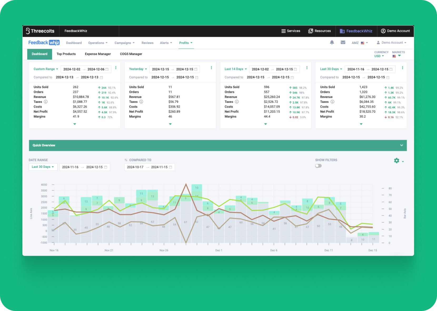 FeedbackWhiz Profits unified data visualization