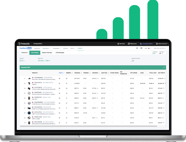 FeedbackWhiz Profits mobile growth analysis