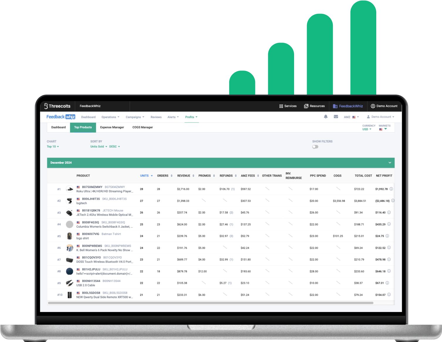 FeedbackWhiz Profits growth opportunities analysis